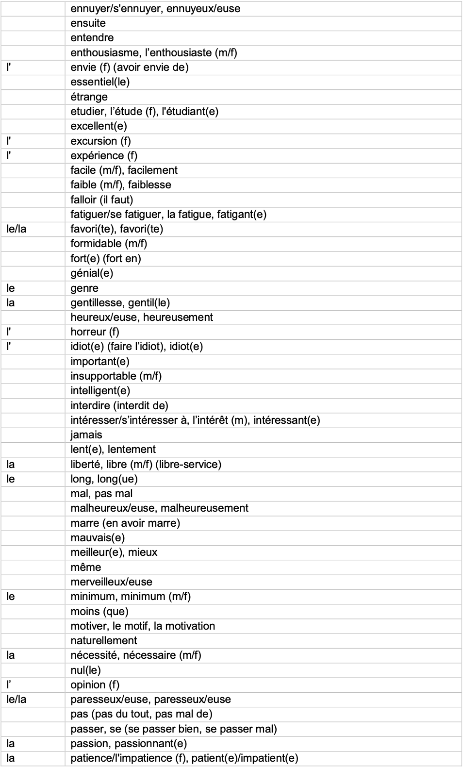 IGCSE French_Minimum_Core_Vocabulary_by_Topic